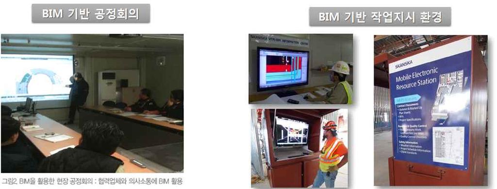 BIM 활용공정회의및현장작업자용모델활용사례 건설현장계획시의 BIM 적용은 3D 보행경로또는 4D 시뮬레이션을사용하