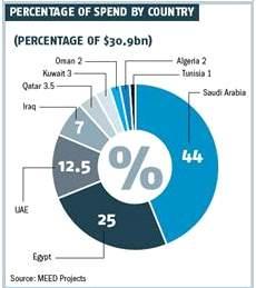 , UAE Abu Dhabi Oil Refining Company, West Qurna Ph.