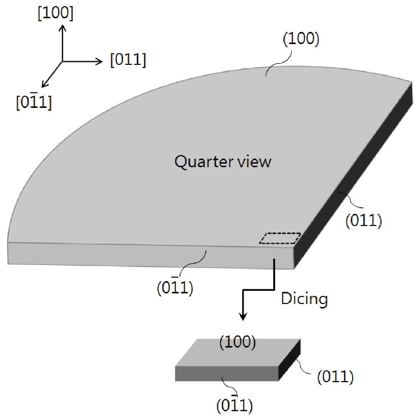 599 이성민 Fig. 1. Schematic showing wafer grinding. Fig. 3. Schematic showing one quarter view of silicon wafer. Fig. 2.