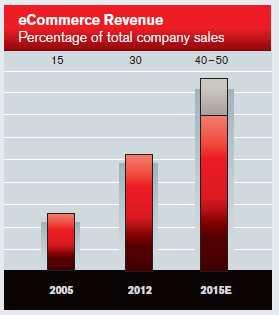 Global Market