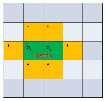 4-(4-direction connectivity). b r, Neighbor( ) R.