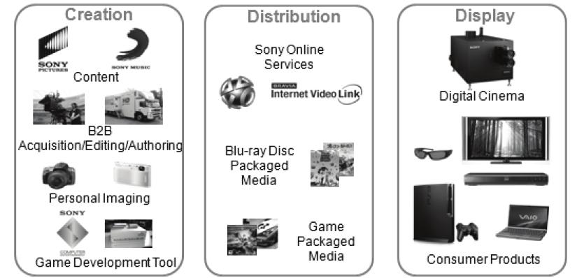 기아자동차디스플레이 /2차전지 (27) Ⅰ. 산업 Overview SONY 의강력한 3D Drive 전략, 경쟁의 Rule 을바꾸는중 3D Movie, TV 는전혀새로운개념은아니다.
