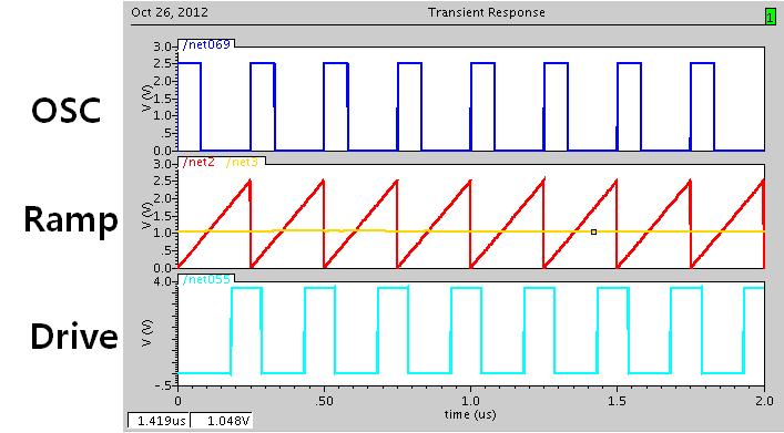 SPICE 모의실험결과 [Fig. 9] Error amplifier circuit schematic, SPICE simulation results Fig. 11에제안하는회로의동작타이밍차트를나타내었다.