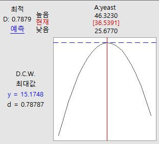 factor CCD(Central Composite Design) 법 : N, P 최적화 인자중심합성계획법분석 {R- 제곱 ( 수정 ) 가장높은최적모형 } 53 04 Minitab, Inc.