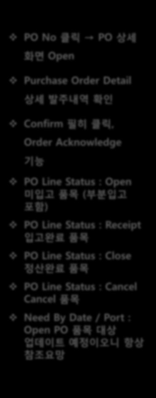 Order (2) Purchase Order Detail 협력회사 PO No 클릭 PO 상세화면 Open Purchase Order
