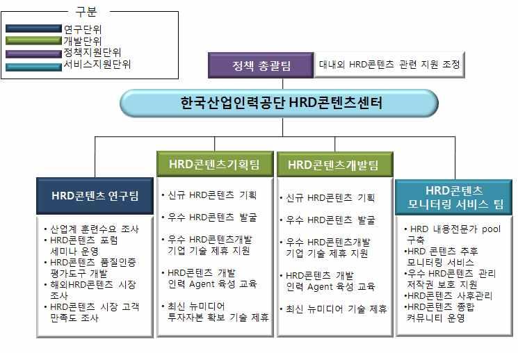 1) HRD ( ) HRD HRD,. [ 48] HRD ( ) 2) HRD HRD.