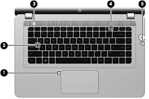 구성요소 설명 (3) 왼쪽이미지패드버튼 이미지패드의왼쪽아래코너부분은외장마우스의왼쪽버튼 과같은기능을합니다. (4) 이미지패드영역 포인터를움직여서화면에표시된항목을선택하거나활성화 합니다. (5) 오른쪽이미지패드버튼 이미지패드의오른쪽아래코너부분은외장마우스의오른쪽 버튼과같은기능을합니다. 표시등 구성요소 설명 (1) 이미지패드표시등 황색 : 이미지패드가꺼져있습니다.
