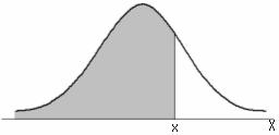 Mathematics 4 Statistics / 6. () P ( a X ) = a d () F( = P( X = d P( a < X ) = F( ) F( a). 6.6. ( ) (epected value).