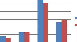 사전사후사전사후 60 50 40