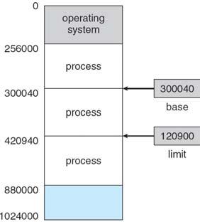목표 메모리하드웨어를구성하는다양한방법소개 프로세스에게메모리를할당하는다양한기법설명 현대컴퓨터시스템에서 paging 동작방법논의 8 장. 메모리관리 2 8.