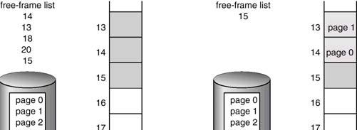 Paging 예 (2) Page 할당 Process A Process B 2 0 6 B-page B-page0 B-page2 프로세스마다자신의 page table 을가지고있으며자신의논리주소공간을가짐 33 Page 할당 모든 free frame 을추적 free frame list 를사용 n page 크기의프로그램을실행시키려면 n free frame 을찾아서