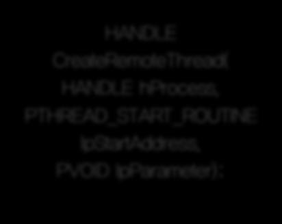 Thread A HANDLE CreateRemoteThread( HANDLE hprocess, PTHREAD_START_ROUTINE