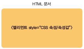 1 Inline style sheet CSS