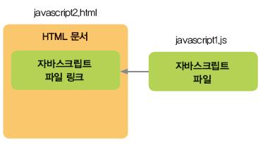 2 외부파일이용하기 - JavaScript 를외부파일로작성 ( javascript.