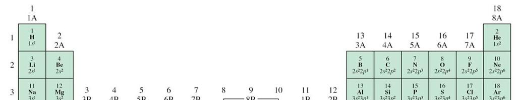 Electron Configurations of Ions Na [Ne]3s 1 Ca [Ar]4s 2 Al [Ne]3s 2 3p 1 Na +