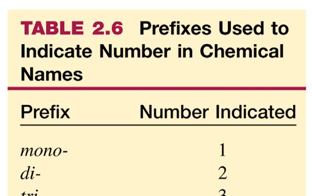 Naming simple compounds E. 이성분공유결합화합물 ( 형태 III) 1.