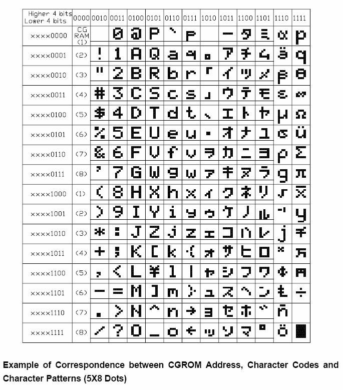 ASCII Table 과호환 : ex) A =