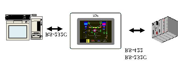 제1장개요 제1장개요 PMU [ 그림. PMU 의구성도 ] 1.1 PMU 의특징 (1) 다양한디스플레이소자고해상도, 고휘도컬러 TFT(12.1, 10.4, 5.5 인치 ), STN Color LCD(5.7, 7.5, 10.4 인치 ). STN Mono LCD(7.5 인치, 5.