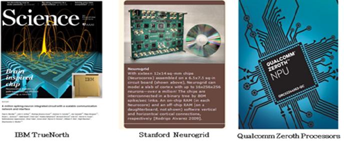 주간기술동향 2014. 12. 31. IBM TrueNorth Stanford Neurogrid Qualcomm Zeroth Processors ( 그림 5) 뉴로시냅틱칩국외기술동향교차모달리티기술동향은글로벌서비스업체를중심으로단일영상인식을위한딥러닝기술개발을추진중이다.