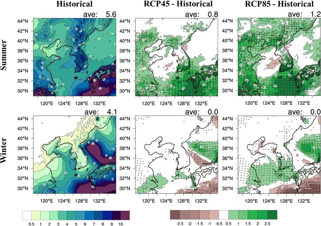 546 21세기 한반도 기후변화 전망: WRF를 이용한 RCP 4.5와 8.5 시나리오 기온과 강수 Fig. 5. Same as Fig. 4 except for precipitation [mm day 1]. 변화는 RCP4.5 시나리오에서 현재 대비 2.9oC 상승 할 것으로 모의되며, RCP8.5 시나리오에서는 5.0oC 증가할 것으로 전망된다.