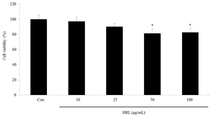 비타민나무잎에탄올추출물의 AMPK 활성화를통한 3T3-L1 지방전구세포의 adipogenesis 억제효과 Fig. 1. Effects of HRL (extract of Hippophae rhamnoides L. leaves) on cell viability.