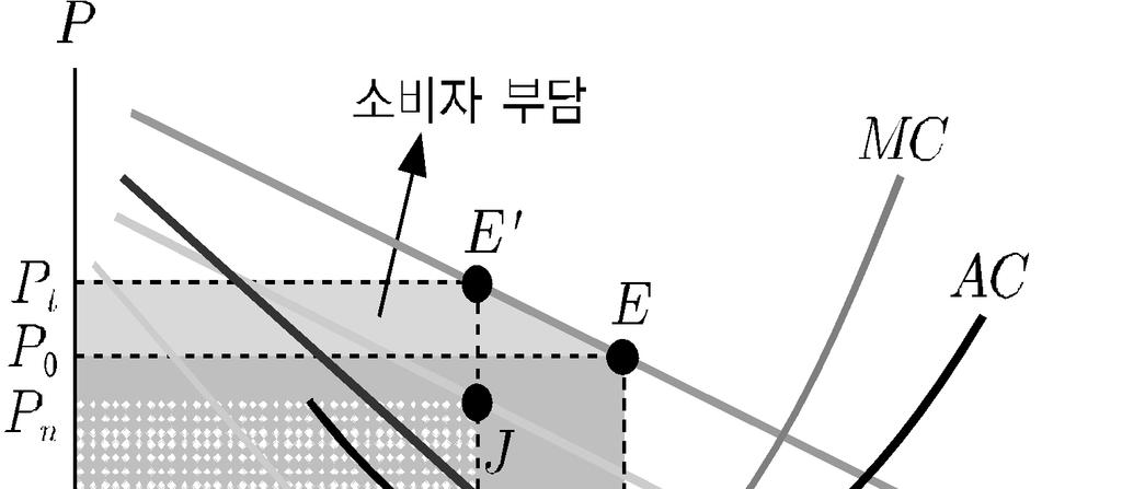 재정학 study guide (2013) http://blog.daum.