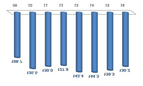 1) - 디스플레이는 LCD 단가하락진정세로감소폭 10% 대로완화월월 ((6 ) 24.4 (7 ) 19.