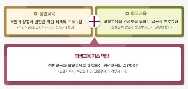 Ⅳ. 학부 ( 과 ) 소개및교육과정 평생교육학과