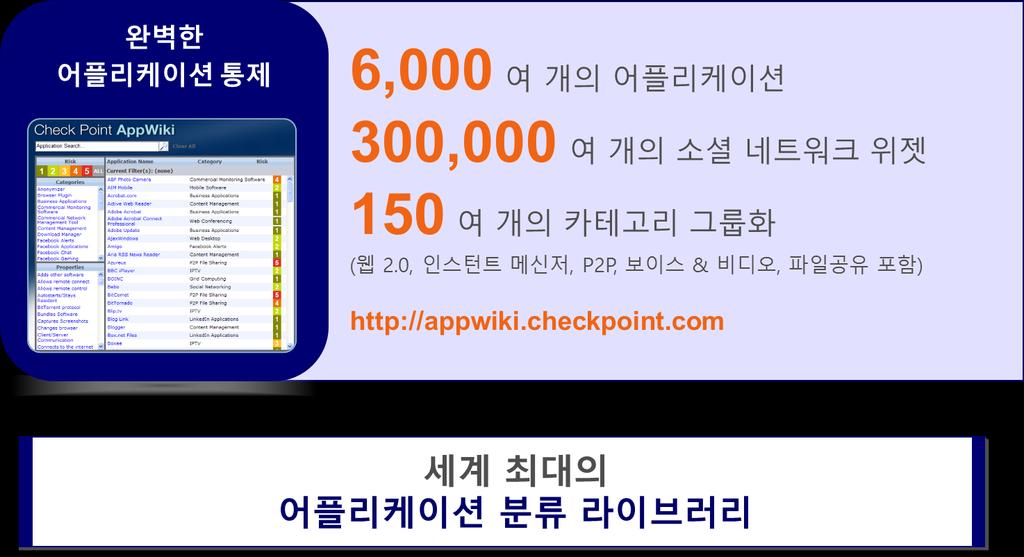 2.2 CheckPoint Security Enforcement Blade ( 보안 S/W)