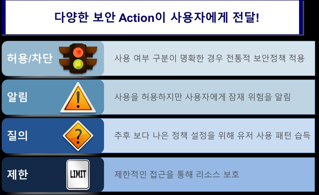 2.2 CheckPoint Security Enforcement Blade ( 보안 S/W)