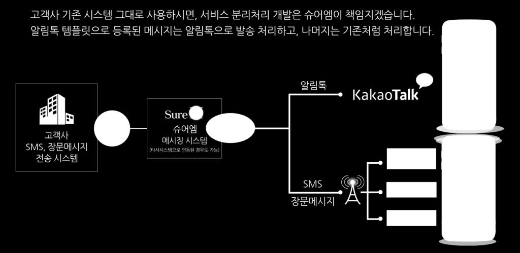 8 4. Advanced Hybrid 서비스 2)