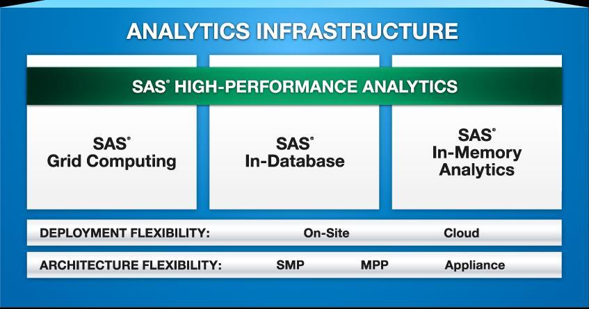 Analytic Platform 혁신 - SAS High-Performance Analytics