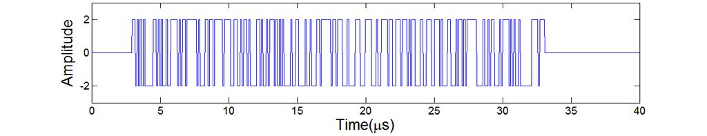 , ( ) Fig. 9. Pseudo-random noise signals(simulated) before modulation, after modulation. 그림 8.