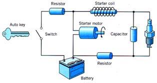 회로이론의선형모델링 (a) (b) (a) (b) (a) An automobie ignition circuit. (b) Mode of the ignition circuit for starting a car. (a) An incandescent amp.