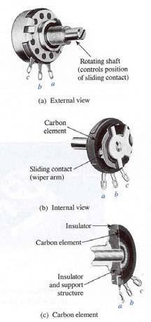 ); (b) conductive pastic and cermet eement (courtesy of Carostat Mfg. Co.
