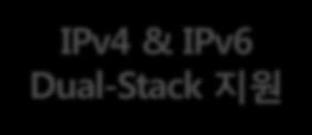 IPv6 웹서버 IPv6 Network IPv4 & IPv6
