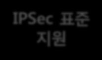 사설 / 공인인증서기반인증지원 IPSec VPN Tunnel Dual Line DPD Firewall/ IPS 연동 VPN 멀티라인로드밸런싱지원 - Per Packet/ Per Session/ 가중치기반 - Fail-over/ Fail-back