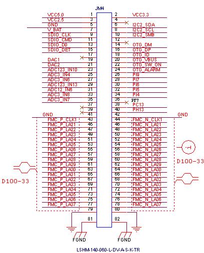 그림 4 : JM4 Beam Connector 의신호연결 17. STM32 과 Spartan 6 간의통신 STM32 는 Compact Flash, SRAM, PSRAM, NOR 또는 NAD 메모리연결을위하여 Flexible Static Memory Controller (FSMC) 를가지고있다.