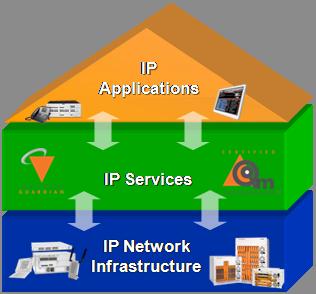 알카텔 루슨트소개 엔터프라이즈 IP 통신업계의 1 위선점 Carrier 급의네트워크인프라, IP telephony, 화상 / 음성 / 유, 무선데이터통합을통한 TPS 솔루션에서선두유지 IP 를근간으로하는미션크리티칼한네트워크에서 Open Network 제공 표준을근간으로하는기능제공 최소의비용으로