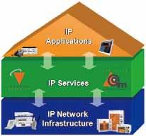 12.13 IT Infra, Dream Networking Network Network 엔터프라이즈 IP 통신업계의 1위 선점 완벽한 solutions 제공 Carrier급의 네트워크 인프라, IP telephony, 화상/음성/ 멀티미디어, 음성과 유/무선 데이터의 통합 소규모 네트워크에서 대규모 네트워크까지 Any to any connectivity