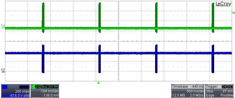 Lower: V DRAIN, 200 V / div. Input Power = 1.38 W. Figure 35 Auto-restart Under Short-Circuit, 265 VAC. Upper: I DRAIN, 0.