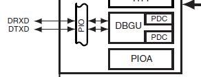 3. DBGU 를통한 LED, Relay, LCD, 초음파센서활용 1. 실습목적 ARM 내부기능인 DBGU( Debug Unit ) 를가지고 CPU 와하이퍼터미널통신을통하여 Menu ( Table 3-1 ) 1. LED Toggle 2. LCD Test 3. Relay Toggle 4.