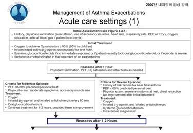 - 최동철 : - Management of Asthma