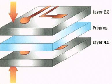 제조과정종합 (Inner layer-2)
