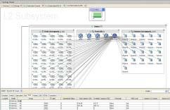 Synchronized with graphical view Centralized Management SAN Management