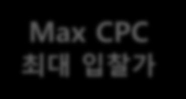 광고순위결정 광고순위 = Max CPC