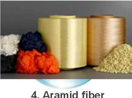 Aramid fiber