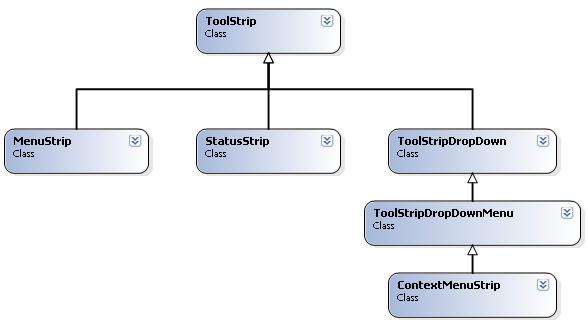 1. ToolStrip 컨트롤 - 11 - Toolbars, Menus, Drop-down menus와 Context menus을위해공통적인