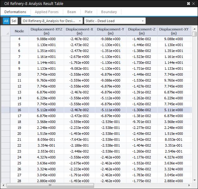 Step Analysis Result Check ) 테이블결과확인 Main Menu > Result Tab > Analysis Result > Table 실행 Analysis Table에서우클릭후