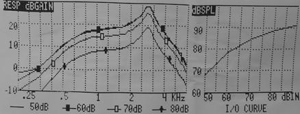 202 AUDIOLOGY 청능재활 2008;4:199-203 A B Fig. 3. Electroacoustic analysis of hearing aid (ANSI S3.42-1992) for case 2. A:1st fitting. B:2nd fitting. 생한다고하였다.